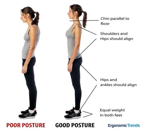 proper standing posture  position proper standing posture
