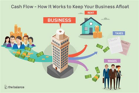 cash flow  cash       business