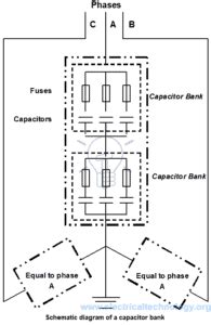 capacitor banks characteristics  applications