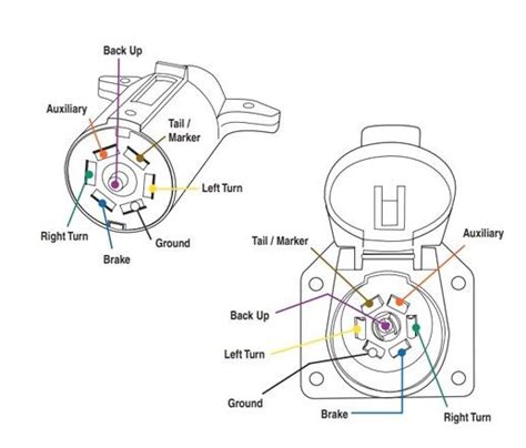 tractor trailer  pin wiring diagrams wiring diagram