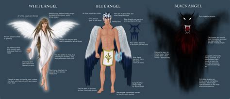 Angel Classes By Sugarpoultry On Deviantart
