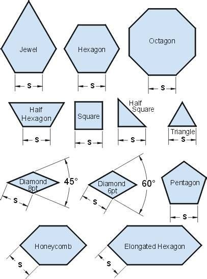 diagram shows     octagonal pentagon   sides