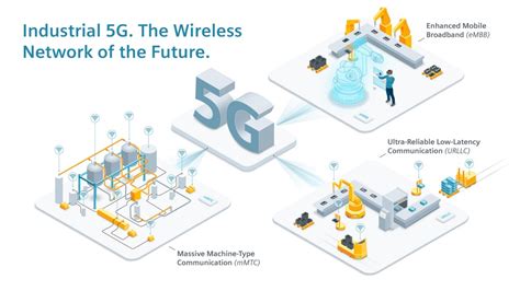 industrial 5g the wireless network of the future press company