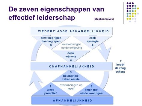 de  eigenschappen van effectief leiderschap  crimsonhour