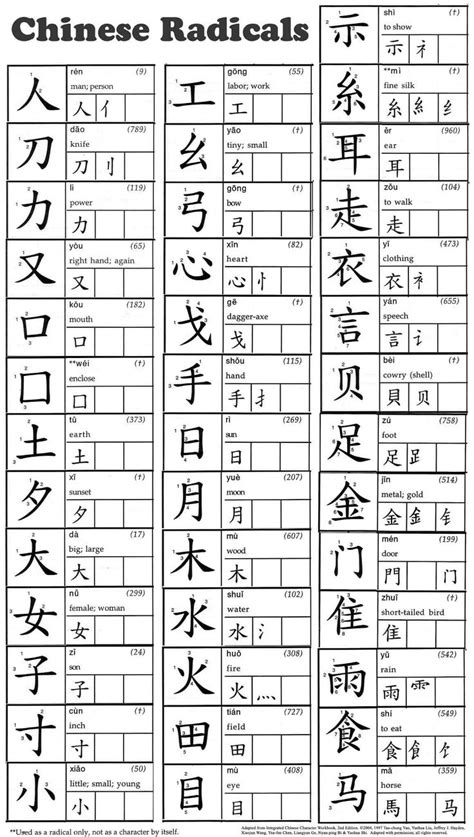 pin  shinn  chinese language chinese language learning chinese