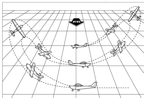 airplane flying handbook ch  lazy  diagram quizlet