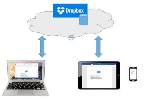 dropbox  order  share documents   pc  tablet  love  mac