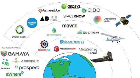 remote sensing market map  remote sensing startups   varied data  fuels