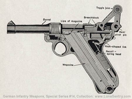 historical firearms cutaway   day luger p  diagrams