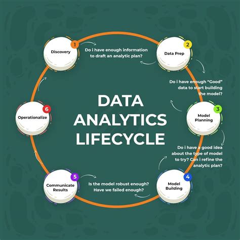 10 Reasons Why Data Analysis Is Important For B2c Marketing