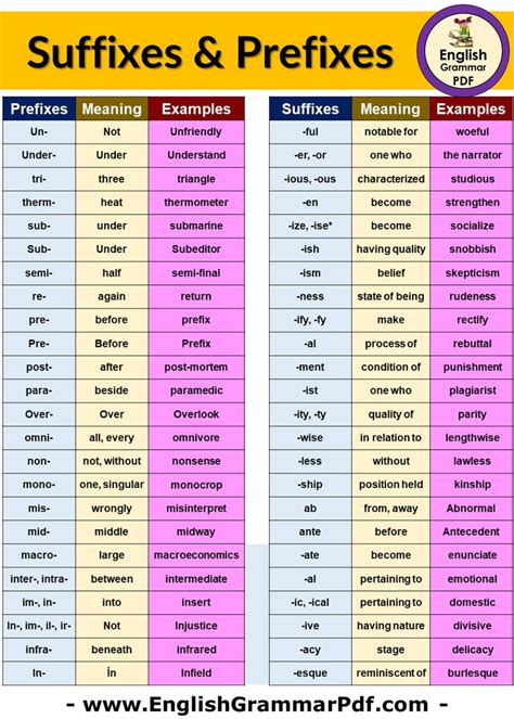examples  prefixes  suffixes definition   sentences