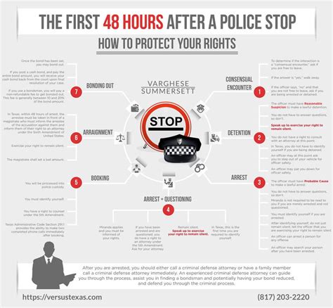 criminal law 101 your rights the first 48 hours after a police stop
