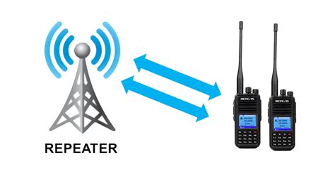 rts   connect dmr repeater   radio community