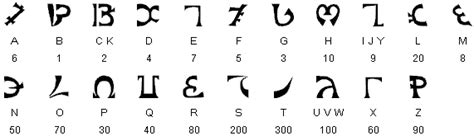 enochian alphabet symbols