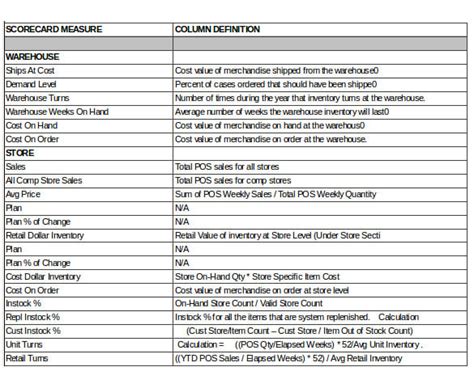 warehouse inventory templates xlsx docs formats