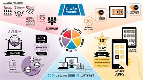 infographic software  powerpoint