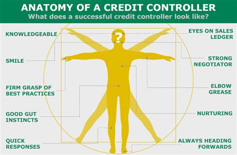 anatomy   successful credit controller blog