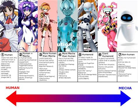 mecha scale furry scale know your meme