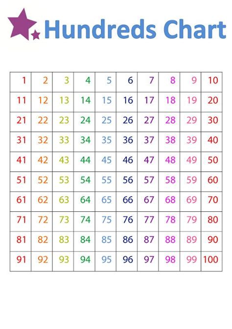 chart  numbers    kids printable numbers number worksheets