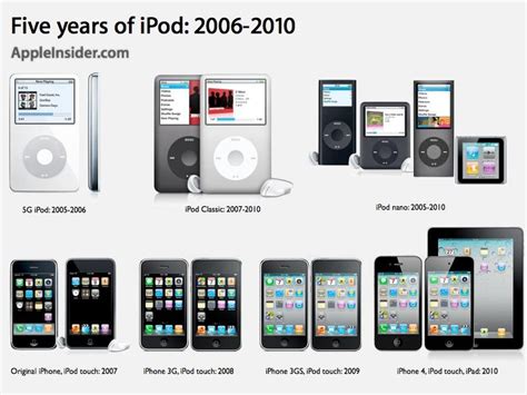 years  apple  ipod   ipod touch appleinsider