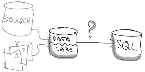 schematize  data lake data dynamically  azure data factory modern data ai