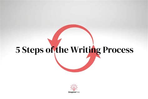steps   writing process   write powerful blog posts