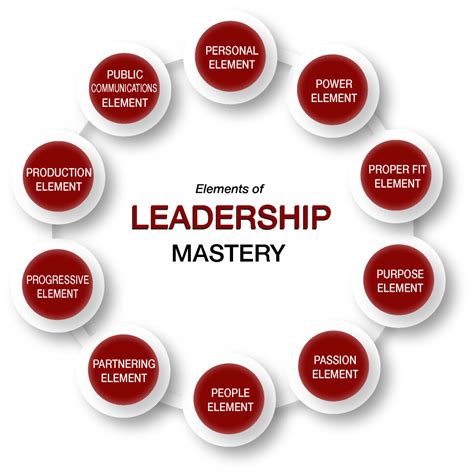 what are the five elements of leadership management and leadership