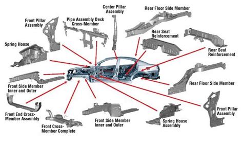 body   car diagram