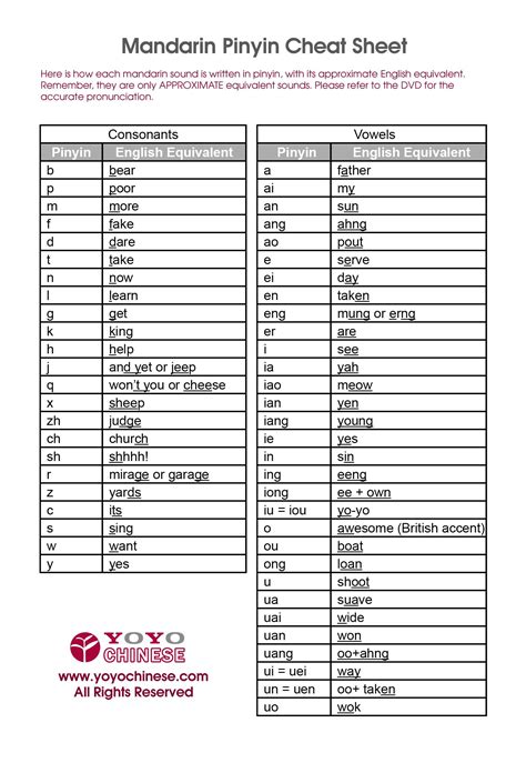 mandarin chinese pinyin chart  audio yabla chineseyoyo chinese