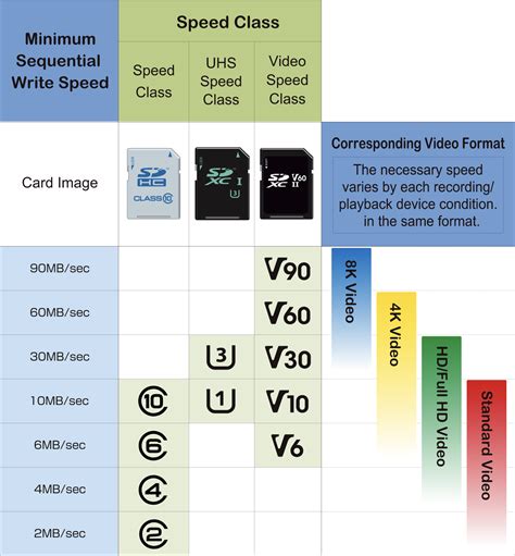 symbols  sd cards explained prograde digital