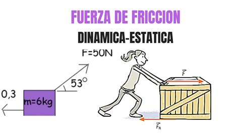 Dinamica Fuerza De Fricción Estática Experimento Fácil De Física 1 La