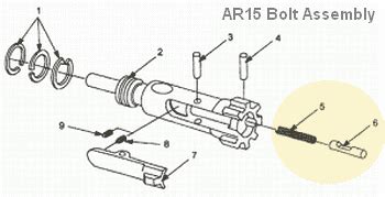 ar  bolt assembly diagram  comprehensive guide news military
