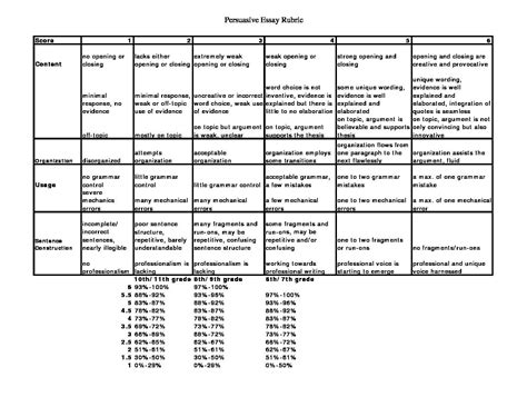 writing rubric persuasive essay capital innovations academy