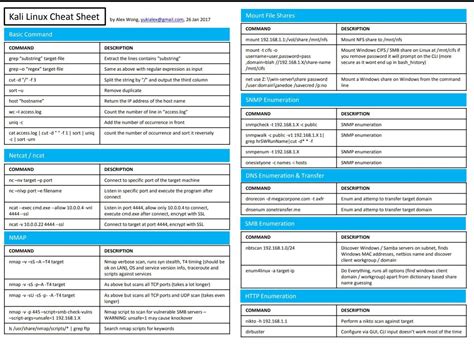 kali linux cheat sheet cybersecurity