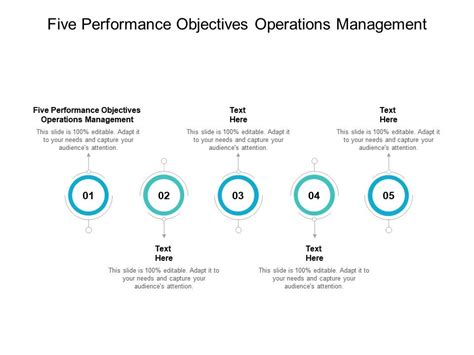 performance objectives operations management  powerpoint pictures cpb powerpoint