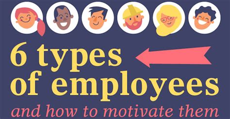 types  employees    motivate