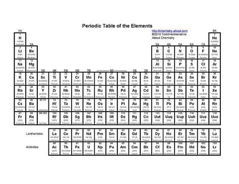 printable periodic table  elements paastruth