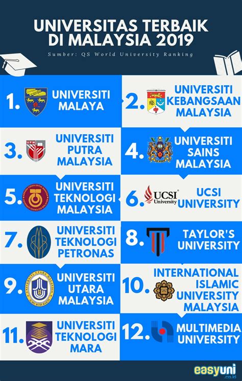universiti top  malaysia unirsity pilihan