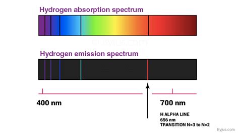 atomic spectra emission spectrum absorption spectra detailed explanation