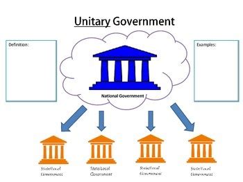 whizolosophy unitary government