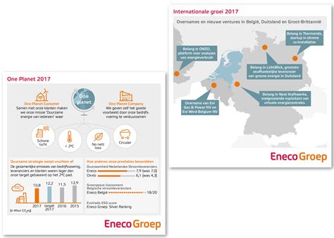 eneco jaarverslag  rikkers infographics