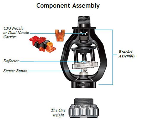 sprinkler parts irrigation sprinklers rainfine