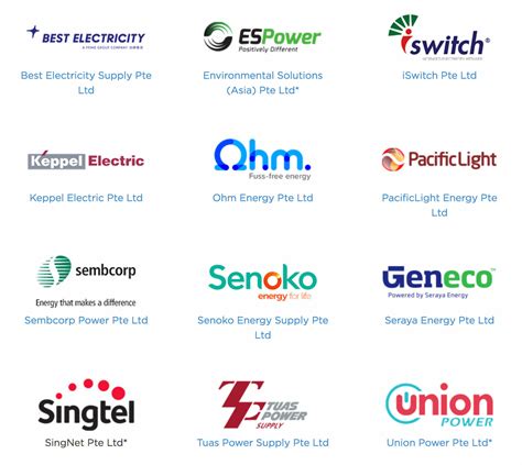 electricity retailers  choose   open electricity market launches nationwide