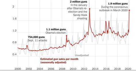 ammo sold  nationwide  future supply unknown pew pew tactical