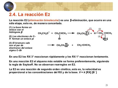 Mecanismos De Reacción Sn1 Sn2 E1 Y E2