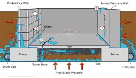 hydrostatic pressure      impresa modular
