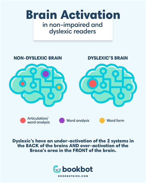 dyslexia news