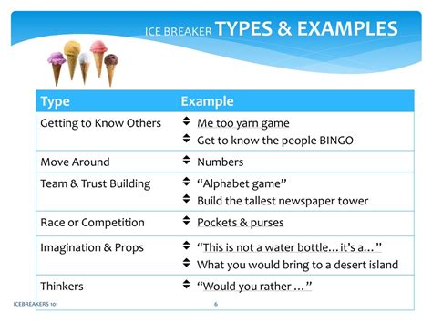 Ppt Ice Breakers Powerpoint Presentation Free Download Id 8862238