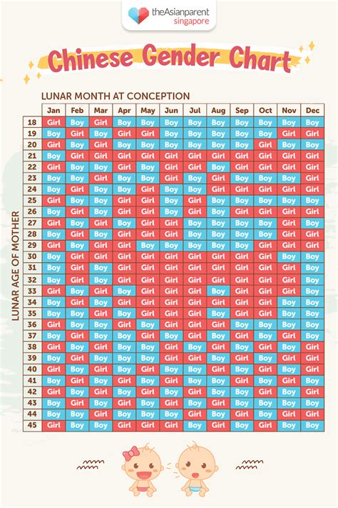 Predictor Chart Chinese Pregnancy Calendar 2021 Calendar