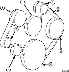 solved    belt routing diagram    dodge fixya